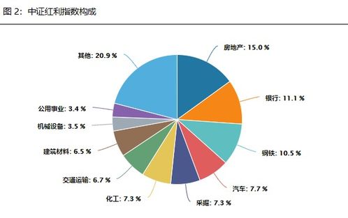 为什么要重视中证红利的投资价值