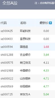 2022年5月29日股票最低股票是哪个