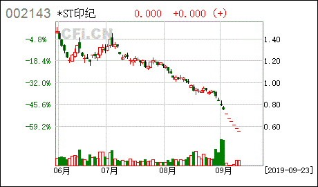 高金食品股票代码为什么是印纪传媒?