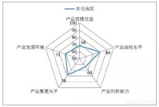 在哪个网站或者用哪个软件可以根据条件（如地域、行业、概念等）筛选个股