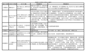 怎么办理去银行不用排队的银行卡 