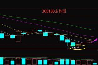 300180华峰超纤2015年7月14号会涨停吗