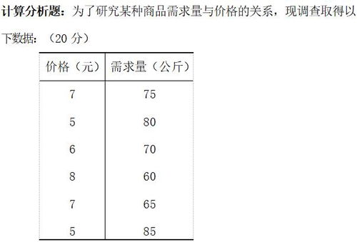 浅谈指数体系因素分析法