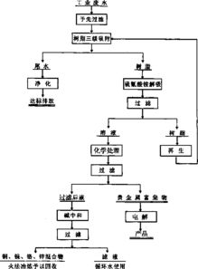 工业废水处理方法及系统 