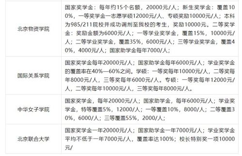 武汉开题报告范文报价_研究生要读几年及费用？