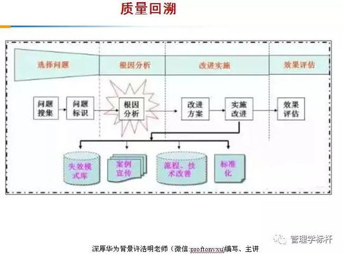 华为质量管理体系是如何构建的