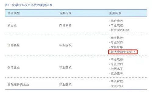 金融行业青睐硕士 我为什么强烈建议学历低的人一定要报考CFA