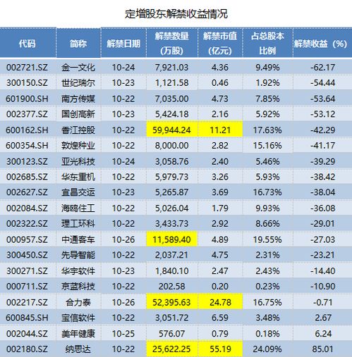 财通证券上市时间