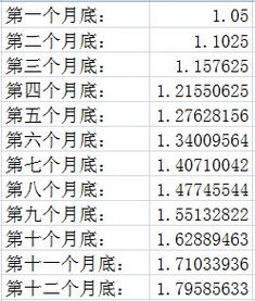 50000月息是一分五，它的年分红率百分比是多少，怎么算的？