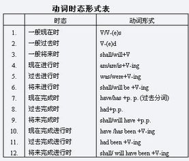 动词时态题要注意什么 