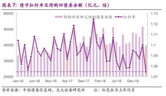 企业债和地方债是什么意思