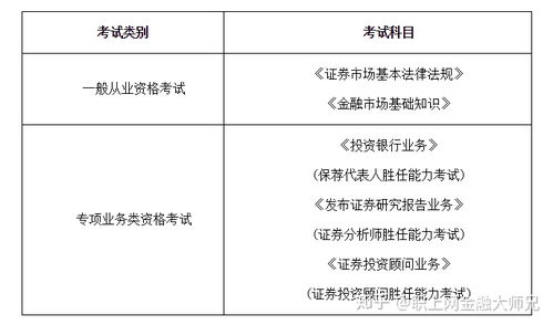 证券师考试要什么条件吗？好考吗 需要哪些资料？ 大概的时间？