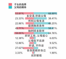 一个 孝 字,子女 父母两代人各有着什么样的解读