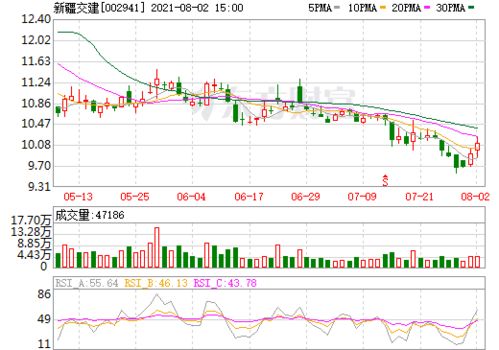 002941新疆交建股吧
