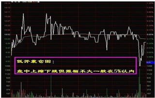 如果某个股低开超4%，则该股当日翻红的概率多大，还是跌停的节奏？