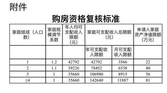 如何查询经济适用房申请人家庭的评分及轮候顺序