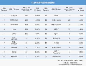 2018年11月gmat考试时间安排,GMAT考试时间表是怎样的