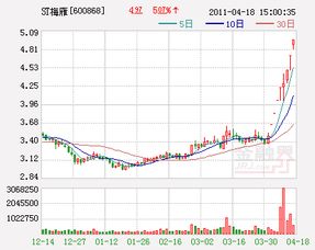 600868 ST梅雁 6月18，19日股价异常波动停盘，是否有利好？什么时候复盘？