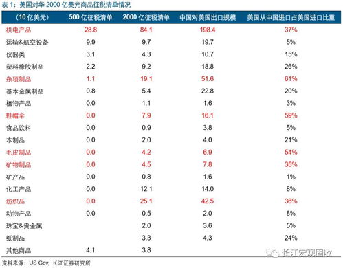 特朗普威胁加码征税,贸易摩擦何去何从 