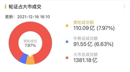 中国资产火热！高盛称最牛中概股涨幅超60%