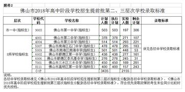 师宗三中校长联系方式，师宗三中录取分数线今年