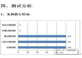 瑞友科技测试管理工具 瑞测 v1.0