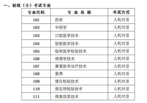 山西卫生资格考试网报名时间 山西卫生资格考试网成绩查询 