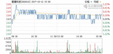 爱康科技股价怎么掉这么便宜