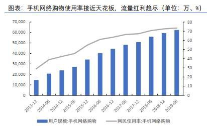 网红经济受资本市场狂热追捧 洞悉网红经济背后的巨大红利