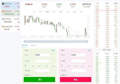 玩客币今天什么价格真实,玩客币真的是骗局吗？