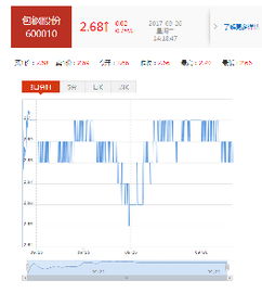 深港通概念股有哪些