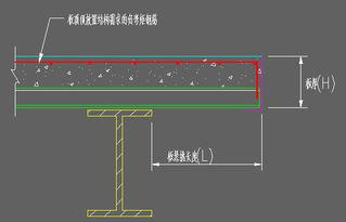 楼承板封口板怎么计算