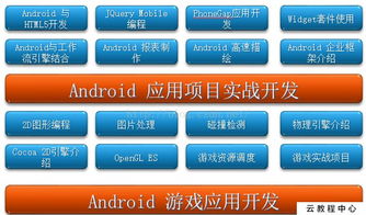 android开发学什么,Java编程语言。