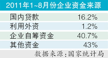 房地产信托融资成本：有个做信托的跟我说成本是36%，有这么高吗?