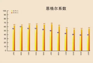 什么是恩格斯系数