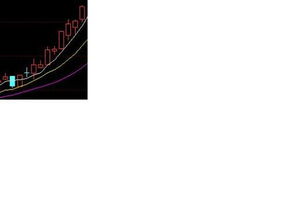 通达信软件 5日均线，10日均线突然不显示了,怎么调出来呀？