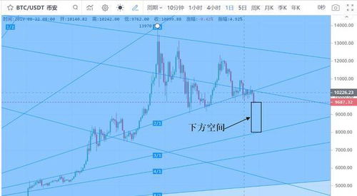 比特币大户怎么砸盘,比特币怎么做空？ 比特币大户怎么砸盘,比特币怎么做空？ 快讯