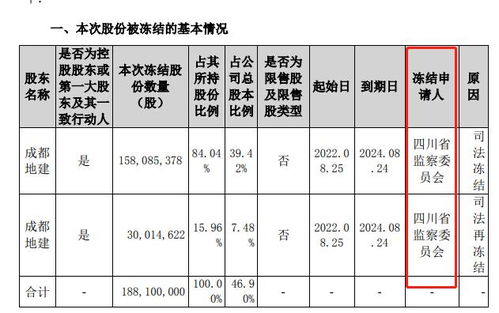 股票被司法冻结，背后原因竟是...