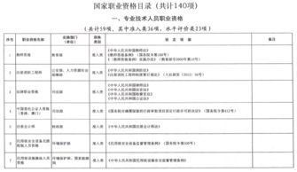 2016年已取消的国家职业资格目录清单有哪些