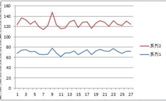 两个样本从折线图上看是相关的，怎样证明他们的相关性呢?