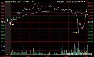 炒股时怎么看以前的开盘收盘价格和最高最低价格