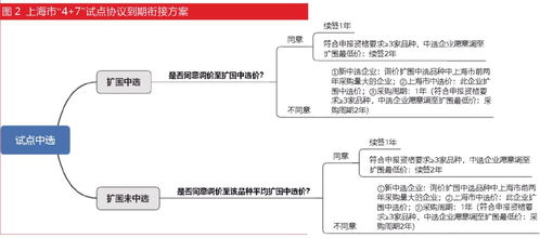 续签方案模板(续签方案模板图片)