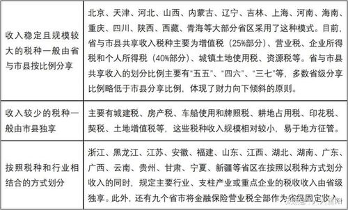 吕冰洋 分税制的契约性质 税收弹性分成