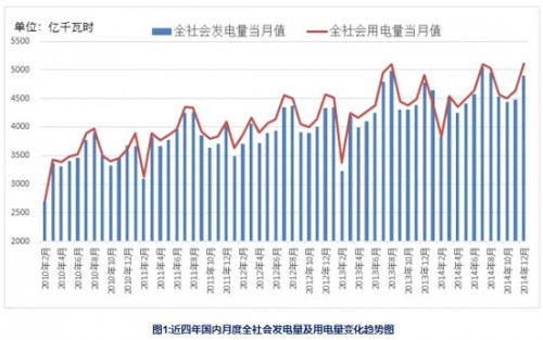 股票风电发展迎来第二春是什么意思