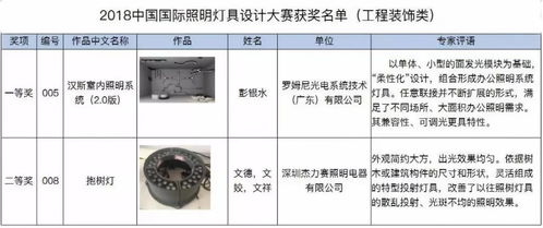 照明灯具设计大赛,2023古镇灯博会时间表