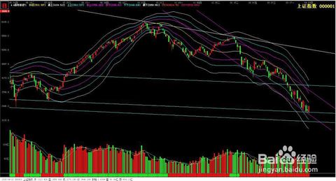 布林通道BOLL什么意思?如何操作！