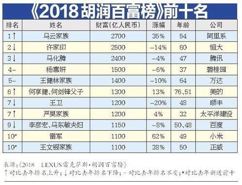 胡润富豪榜出炉 深圳最有钱的都有谁 这个属相的富豪最多