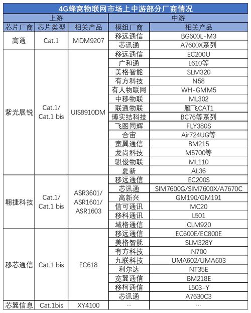 cat币值多少钱,CAT币值是多少? cat币值多少钱,CAT币值是多少? 应用