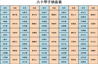 纳音在八字预测中的应用