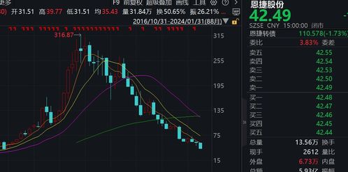 股票质押到达平仓线,股票质押权是什么? 股票质押到达平仓线,股票质押权是什么? 行情